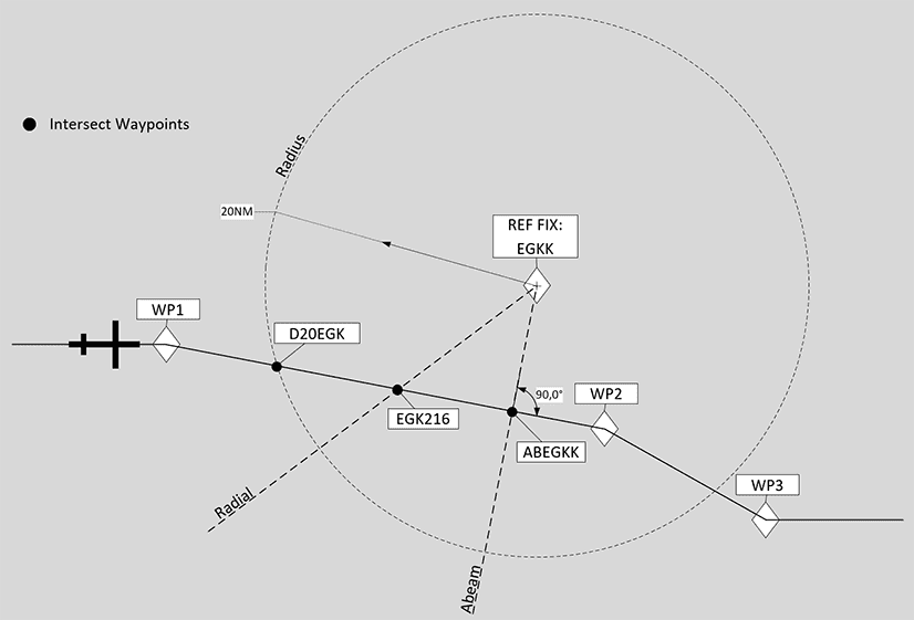 Fix Info Examples